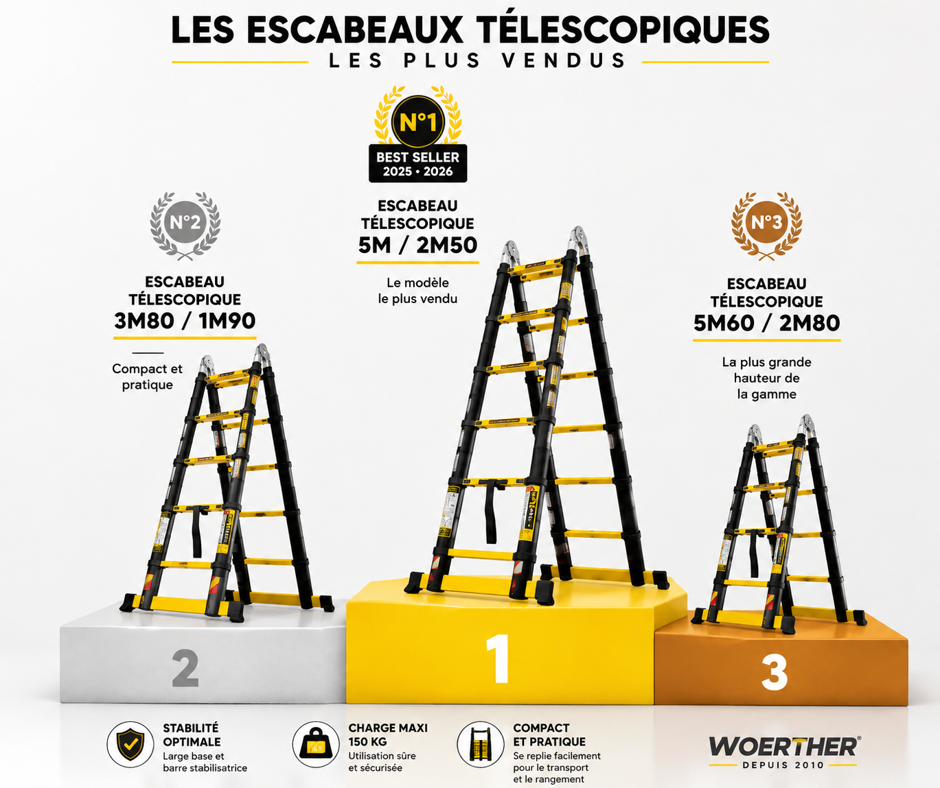 Les escabeaux télescopiques Woerther les plus vendus