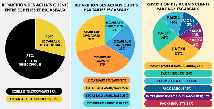 Graphique repartition achat client Woerther