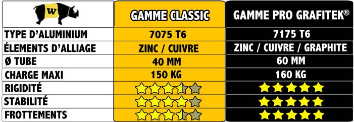 Meilleure Échelle télescopique : Comparatif et Promo 2024