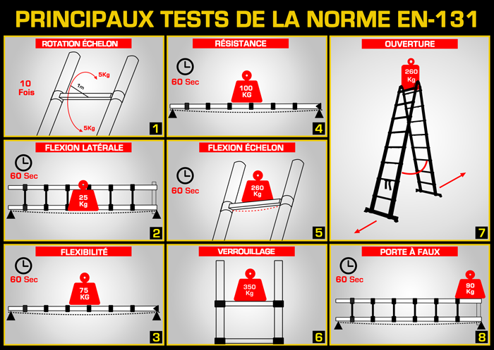 schéma normes